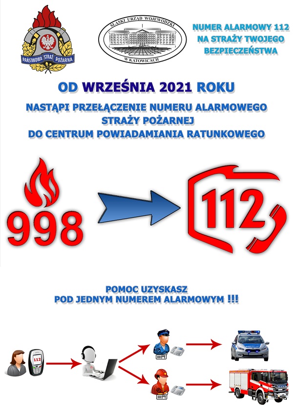 Nastąpi przejęcie obsługi wywołań kierowanych na numer alarmowy 998 przez centra powiadamiania ratunkowego